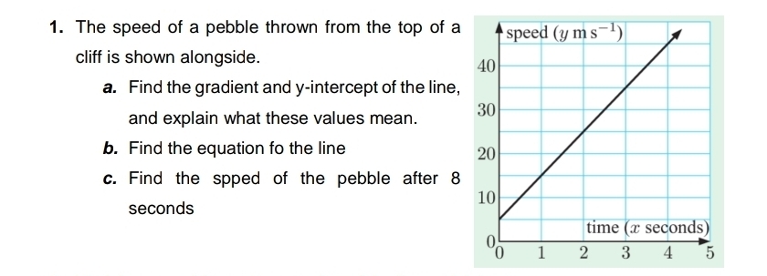 The speed of a pebble thrown from the top of a
cliff is shown alongside.
a. Find the gradient and y-intercept of the line,
and explain what these values mean. 
b. Find the equation fo the line
c. Find the spped of the pebble after 8
seconds