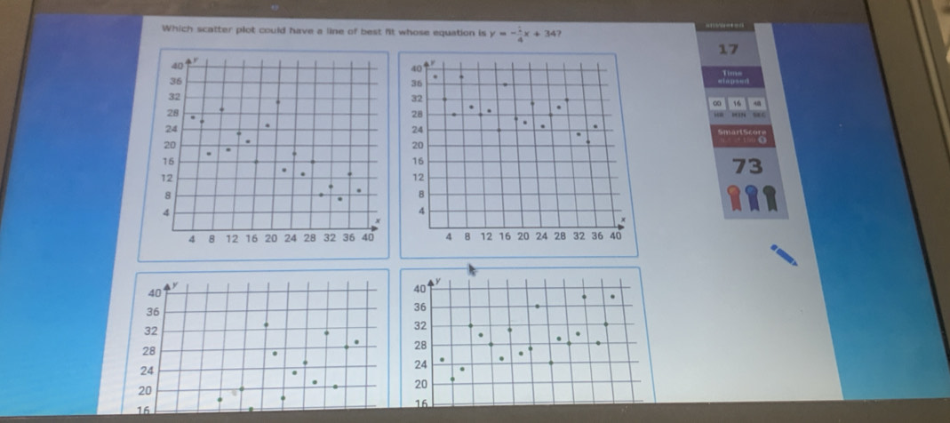 Which scatter plot could have a line of best fit whose equation is y=- 1/4 x+34 ?
17
Tim= 
∞ 48
73

y
40
36
32
28
24
20
16