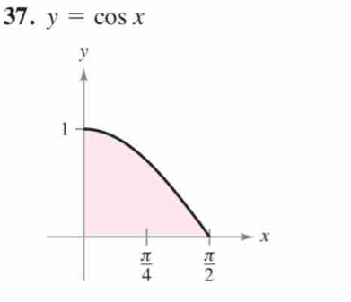 37 . y=cos x