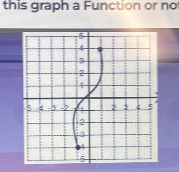 this graph a Function or not