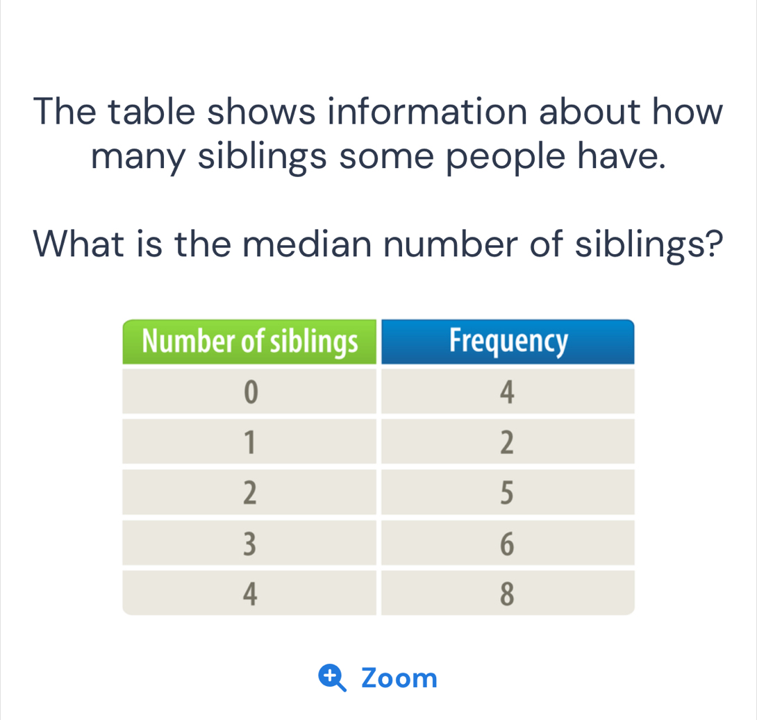 Solved: The table shows information about how many siblings some people ...
