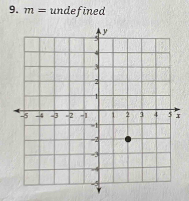 m= undefined