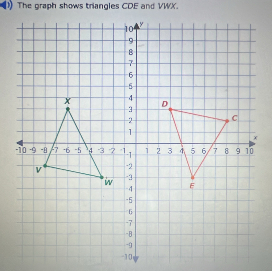 The graph shows triangles CDE and VWX.