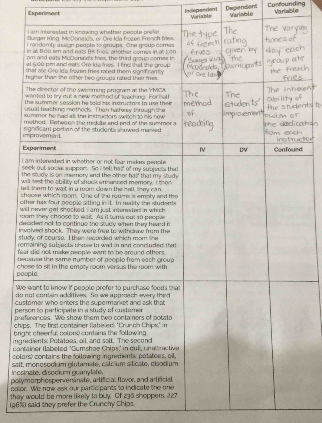 Experiment 
Independent Dependent Confounding 
Variable Variable Variable 
d 
r 
d 
i 
s 
r 
f 
b 
c 
p 
W 
d 
cu 
pe 
pr 
ch 
br 
ing 
co 
col 
sal 
ino 
pol 
col 
the 
(96%) said they prefer the Crunchy Chips.