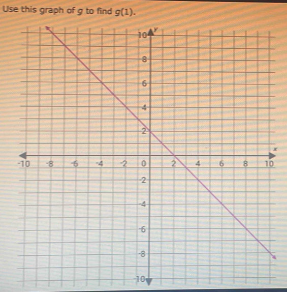 Use this graph of g to find g(1).
x
0
-10