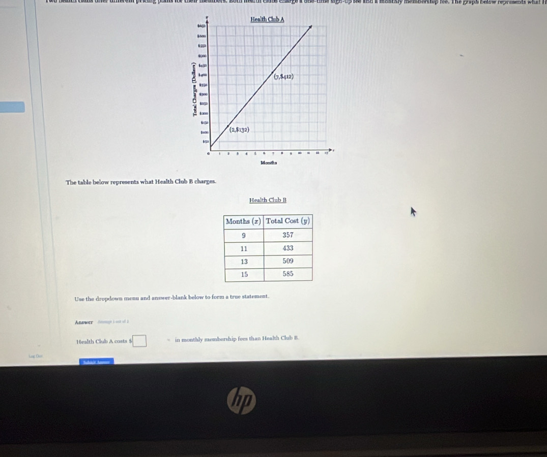 the membets, noth heuth clute charge a one-tie sigh-up los and a monthy memberamp ies. The graph babw represnn whn i
Months
The table below represents what Health Club B charges.
Health Club B
Use the dropdown menu and answer-blank below to form a true statement.
Answer Ansage 3 con of 2
Health Club A costs $ □ in monthly membership fees than Health Club B.
Lag Ou
Suln ir Anmon