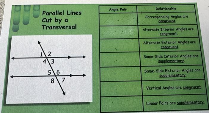 Parallel Lines 
Cut by a 
Transversal