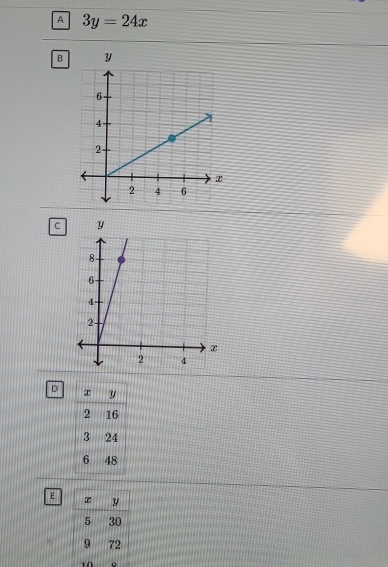 A 3y=24x
B 
C 
D 
E 
∩