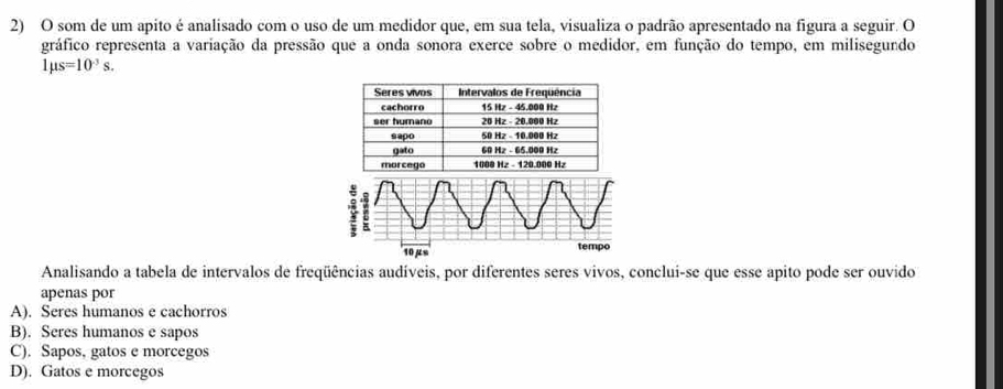 som de um apito é analisado com o uso de um medidor que, em sua tela, visualiza o padrão apresentado na figura a seguir. O
gráfico representa a variação da pressão que a onda sonora exerce sobre o medidor, em função do tempo, em milisegurdo
1mu s=10^(-3)s.
10 μs tempo
Analisando a tabela de intervalos de freqüências audíveis, por diferentes seres vivos, conclui-se que esse apito pode ser ouvido
apenas por
A). Seres humanos e cachorros
B). Seres humanos e sapos
C). Sapos, gatos e morcegos
D). Gatos e morcegos