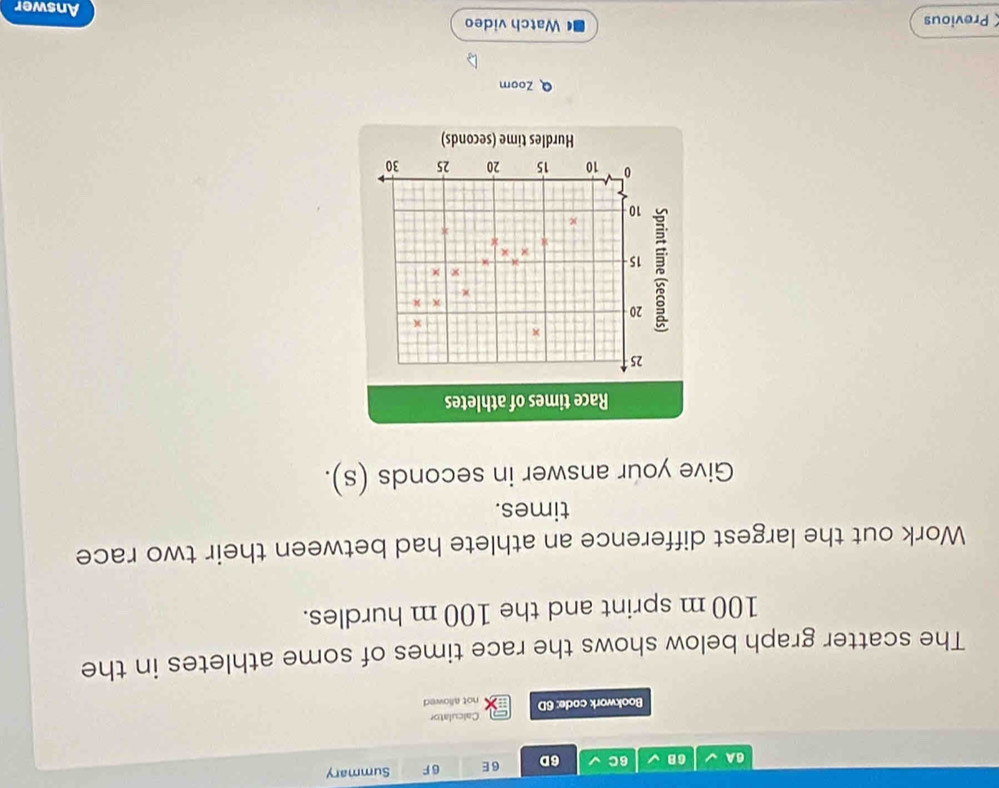 6A 6B √ 6C 6D 6E 6 F Summary 
Calculator 
Bookwork code: 6D not allowed 
The scatter graph below shows the race times of some athletes in the
100 m sprint and the 100 m hurdles. 
Work out the largest difference an athlete had between their two race 
times. 
Give your answer in seconds (s). 
Race times of athletes
25
x
x
20
x x
x
15
× χ
H x
x
x
10
0 10 15 20 25 30
Hurdles time (seconds) 
Q Zoom 
Previous Watch video Answer