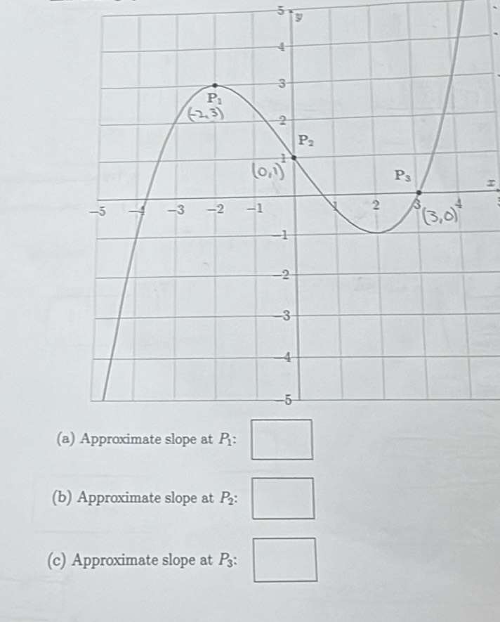 5
(a
(b) Approximate slope at P_2: □
(c) Approximate slope at P_3: