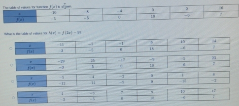 What is the table of vallues for h(x)=f(2x)-9