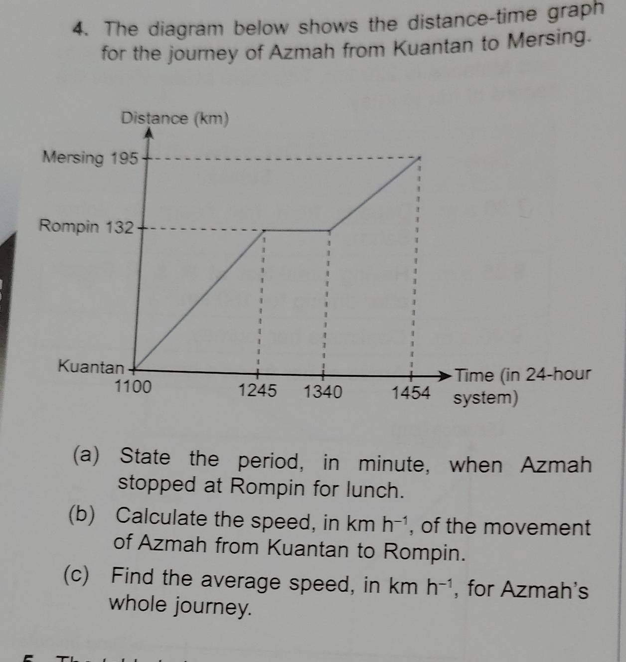 The diagram below shows the distance-time graph 
for the journey of Azmah from Kuantan to Mersing. 
(a) State the period, in minute, when Azmah 
stopped at Rompin for lunch. 
(b) Calculate the speed, in . kmh^(-1) , of the movement 
of Azmah from Kuantan to Rompin. 
(c) Find the average speed, in km h^(-1) , for Azmah's 
whole journey.