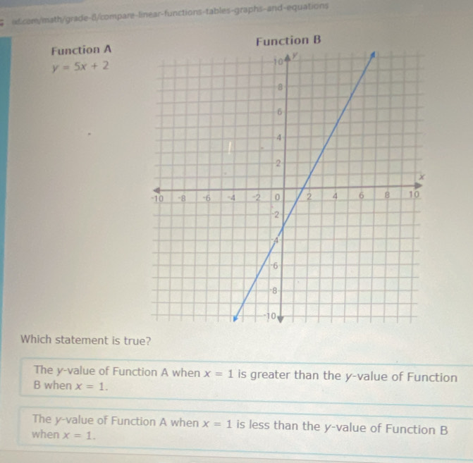 Function An B
y=5x+2
Which statement is true?
The y -value of Function A when x=1 is greater than the y -value of Function
B when x=1.
The y -value of Function A when x=1 is less than the y -value of Function B
when x=1.