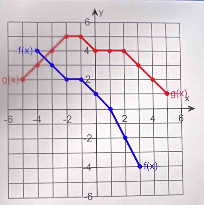 g(x)
-6
-6