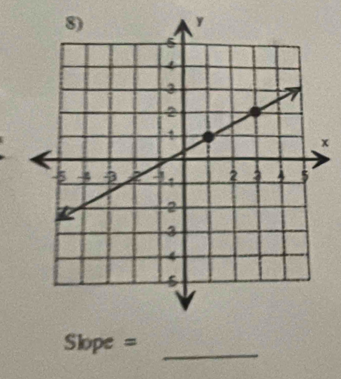 x
_
Slope =