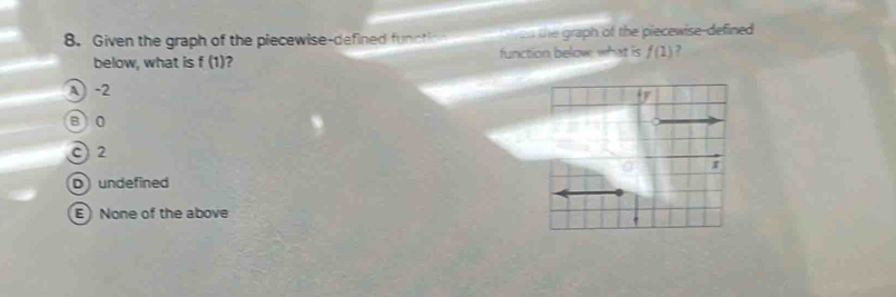 Given the graph of the piecewise-defined functic the graph of the piecewise-defined 
below, what is f(1) 7 function below, what is f(1)
A) -2
ty
B0
C 2
D undefined
E) None of the above