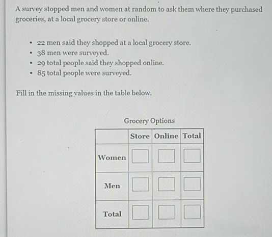 A survey stopped men and women at random to ask them where they purchased
groceries, at a local grocery store or online.
22 men said they shopped at a local grocery store.
38 men were surveyed.
29 total people said they shopped online.
85 total people were surveyed.
Fill in the missing values in the table below.
Grocery Options