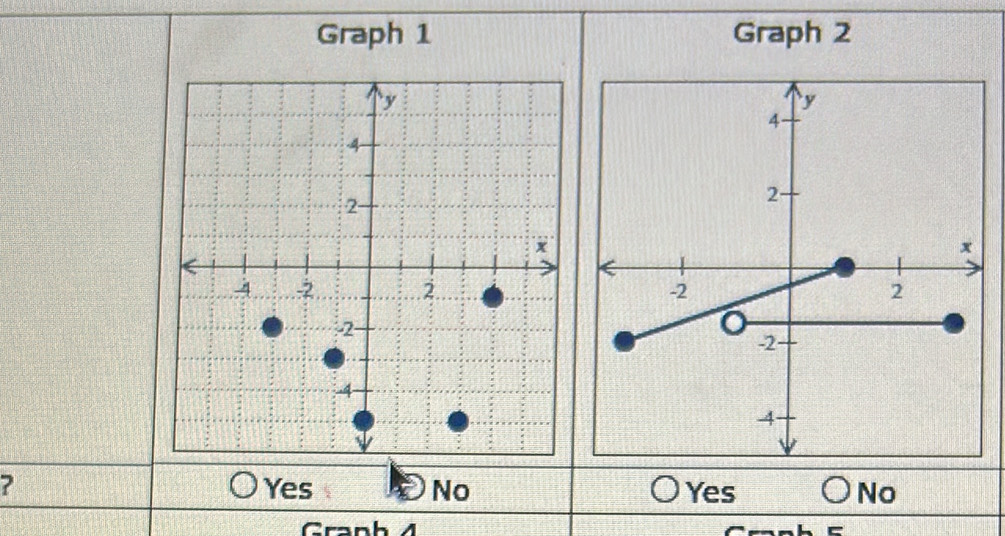 Graph 1 Graph 2
? Yes No Yes No
Granh 4