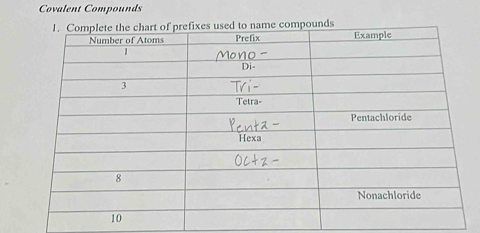 Covalent Compounds