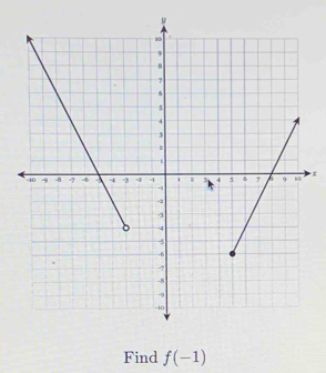 x
Find f(-1)