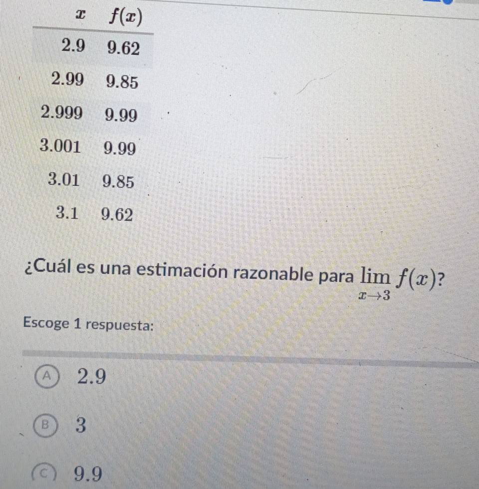 ¿Cuál es una estimación razonable para limlimits _xto 3f(x)
Escoge 1 respuesta:
2.9
B 3
9.9