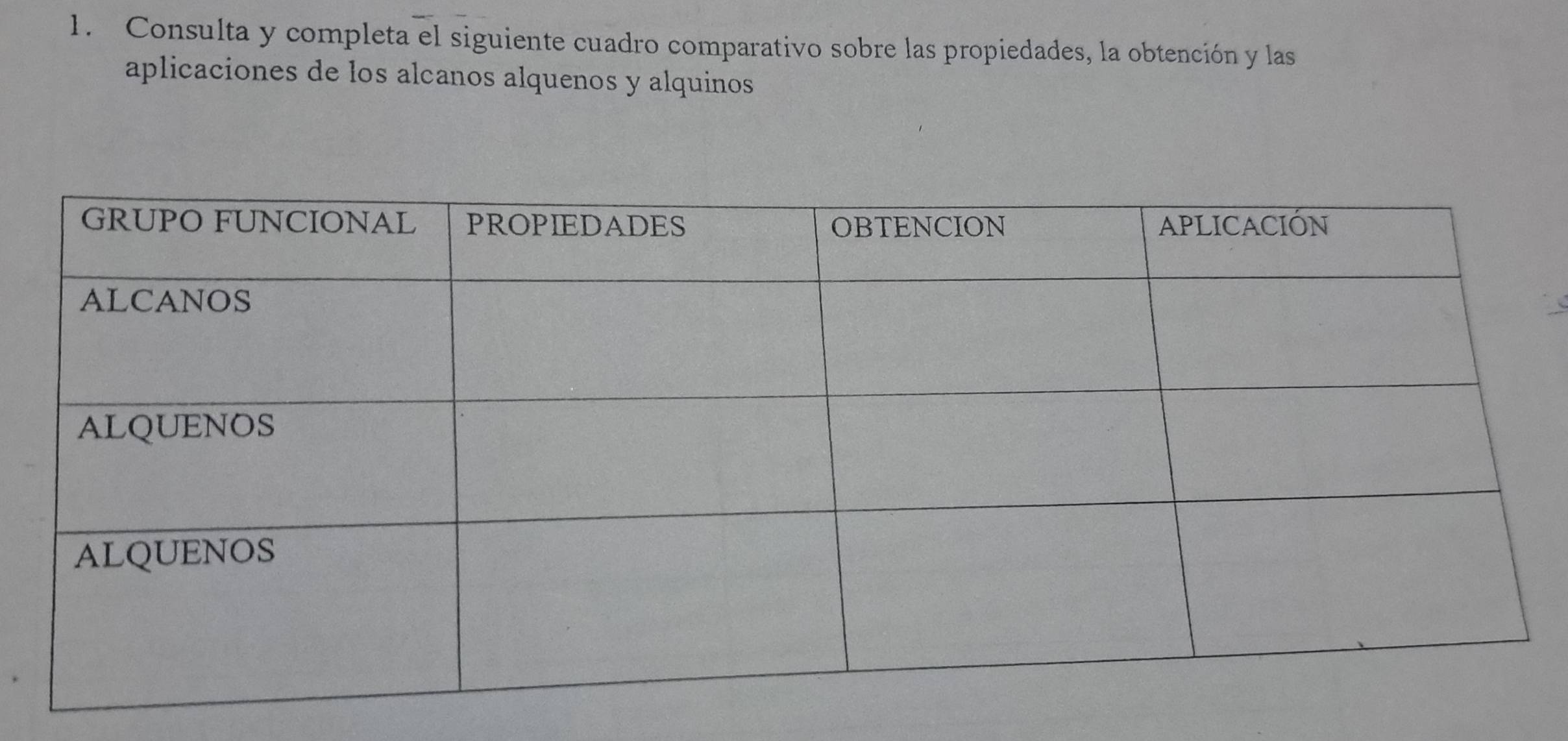 Consulta y completa el siguiente cuadro comparativo sobre las propiedades, la obtención y las 
aplicaciones de los alcanos alquenos y alquinos