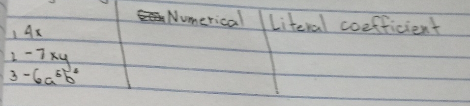 Numerical Literal coefficient 
1Ax
2-7xy
3-6a^5b^4