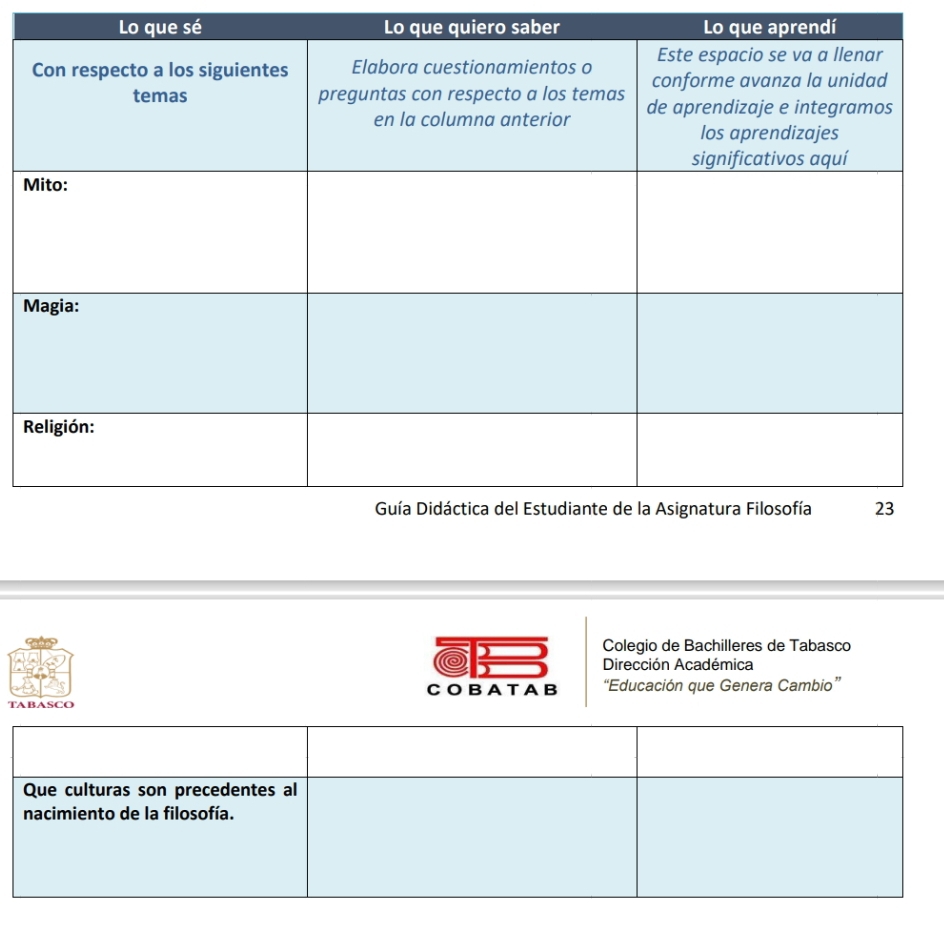 Lo que sé Lo que quiero saber Lo que aprendí 
M 
M 
R 
Colegio de Bachilleres de Tabasco 
Dirección Académica 
CO B A T A B “Educación que Genera Cambio” 
TABASCO