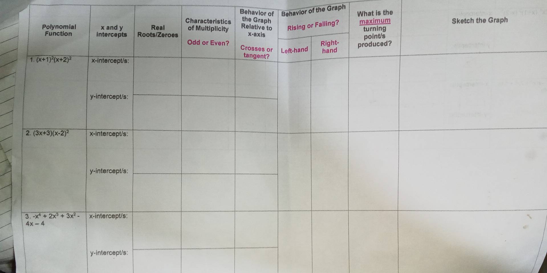 Behavior of Behavior of the Graph
What is the