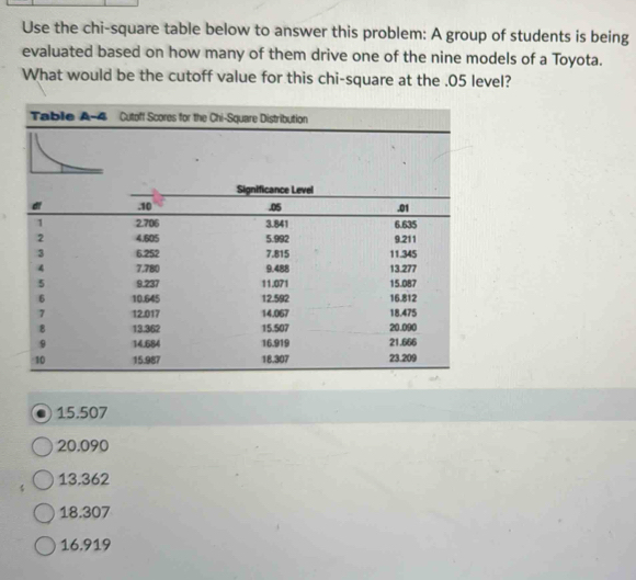 Use the chi-square table below to answer this problem: A group of students is being
evaluated based on how many of them drive one of the nine models of a Toyota.
What would be the cutoff value for this chi-square at the . 05 level?
Table A-4 Cutoff Scores for the Chi-Square Distribution
15.507
20.090
13.362
18.307
16.919