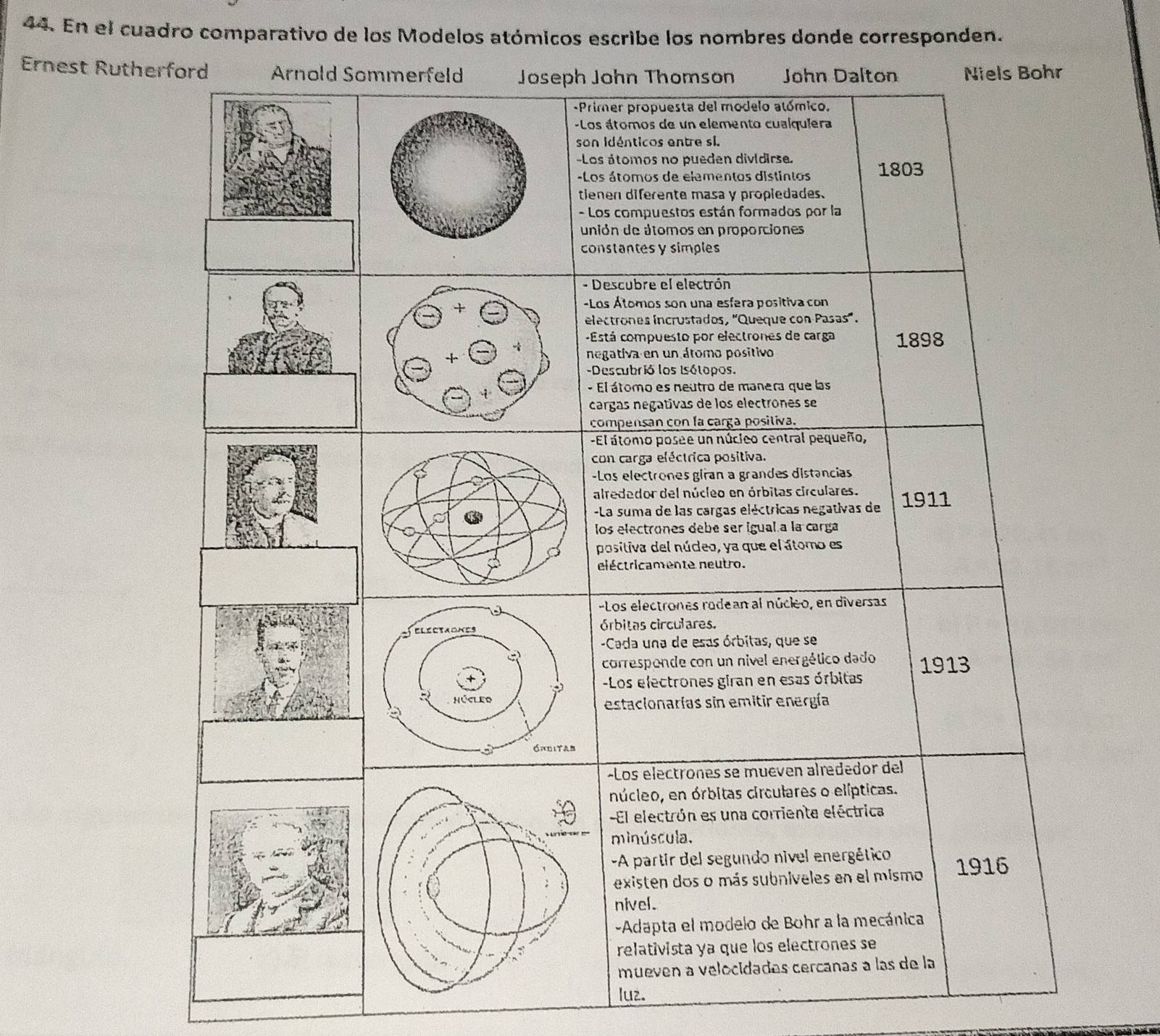 En el cuadro comparativo de los Modelos atómicos escribe los nombres donde corresponden. 
Ernest Ruther 
luz.