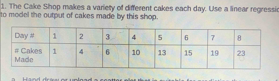 The Cake Shop makes a variety of different cakes each day. Use a linear regressic 
to model the output of cakes made by this shop. 
Hand draw