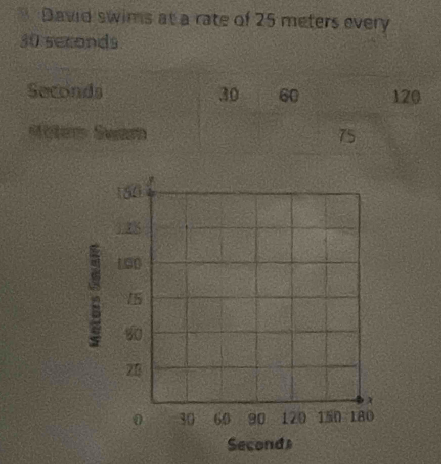 David swims at a rate of 25 meters every
30 seconds
Seconds 30 60 120
Aten Suam 75
5
Seconds