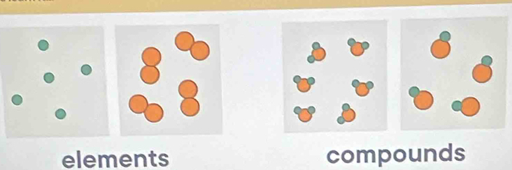 elements compounds