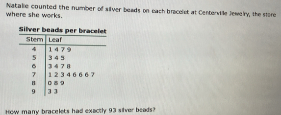 Natalie counted the number of silver beads on each bracelet at Centerville Jewelry, the store 
where she works. 
How many bracelets had exactly 93 silver beads?