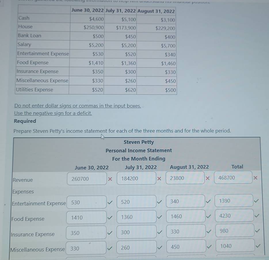 a ar prom 
Do not enter dollar signs or commas in the input boxes. 
Use the negative sign for a deficit. 
Required 
Prepare Steven Petty's income statement for each of the three months and for the whole period. 
Steven Petty 
Personal Income Statement 
For the Month Ending 
June 30, 2022 July 31, 2022 August 31, 2022 Total 
Revenue 260700 × 184200 × 23800 × 468700 × 
Expenses 
Entertainment Expense 530 520 340 1390
Food Expense 1410 1360 1460 4230
Insurance Expense 350 300 330 980
Miscellaneous Expense 330 260 450
1040