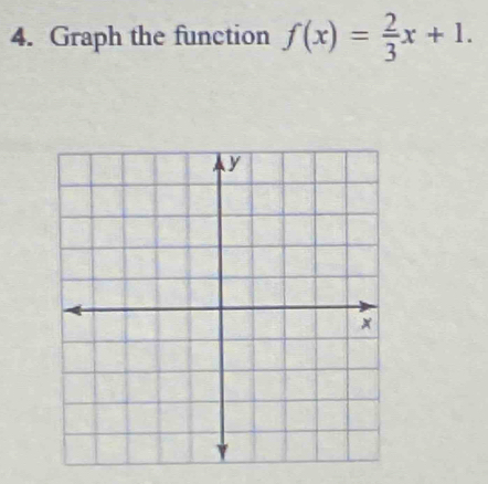 Graph the function f(x)= 2/3 x+1.