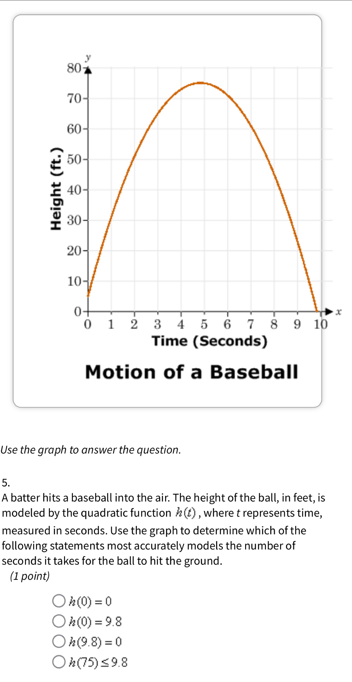 Time (Seconds)
Motion of a Baseball
Use the graph to answer the question.
5.
A batter hits a baseball into the air. The height of the ball, in feet, is
modeled by the quadratic function h(t) , where t represents time,
measured in seconds. Use the graph to determine which of the
following statements most accurately models the number of
seconds it takes for the ball to hit the ground.
(1 point)
h(0)=0
h(0)=9.8
h(9.8)=0
h(75)≤ 9.8