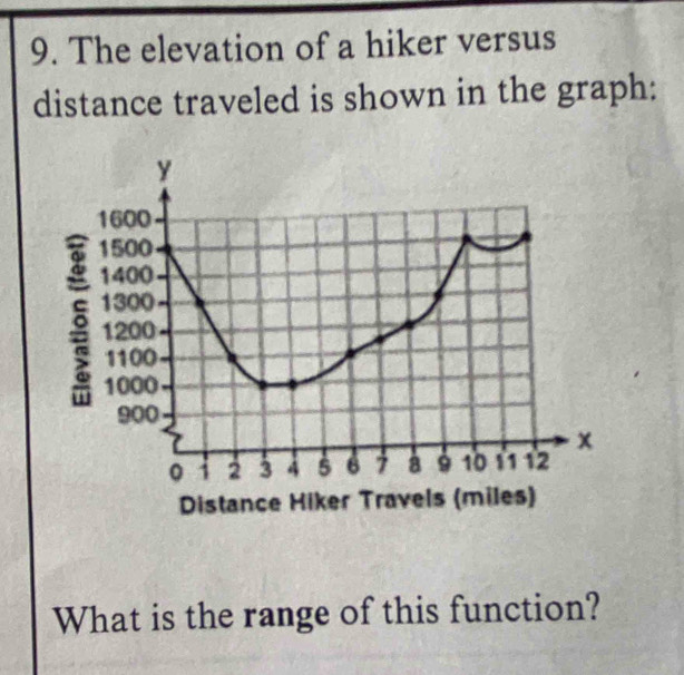 The elevation of a hiker versus 
distance traveled is shown in the graph: 
What is the range of this function?