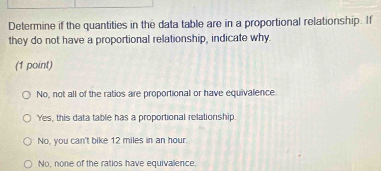 Determine if the quantities in the data table are in a proportional relationship. If
they do not have a proportional relationship, indicate why.
(1 point)
No, not all of the ratios are proportional or have equivalence.
Yes, this data table has a proportional relationship.
No, you can't bike 12 miles in an hour.
No, none of the ratios have equivalence.