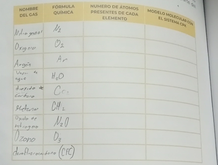 FORMULA numero de átomos 
BRE