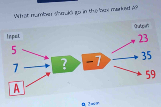 What number should go in the box marked A? 
Q Zoom