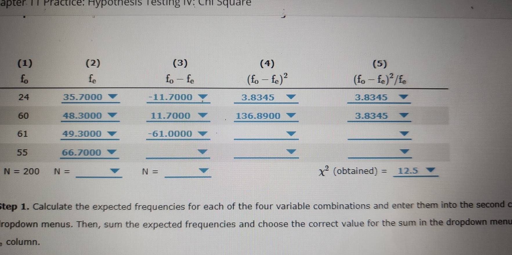 apter TT Practice: Hypothesis Testing IV: Chi Square
Step 1. Calculate the expected frequencies for each of the four variable combinations and enter them into the second o
dropdown menus. Then, sum the expected frequencies and choose the correct value for the sum in the dropdown menu
column.