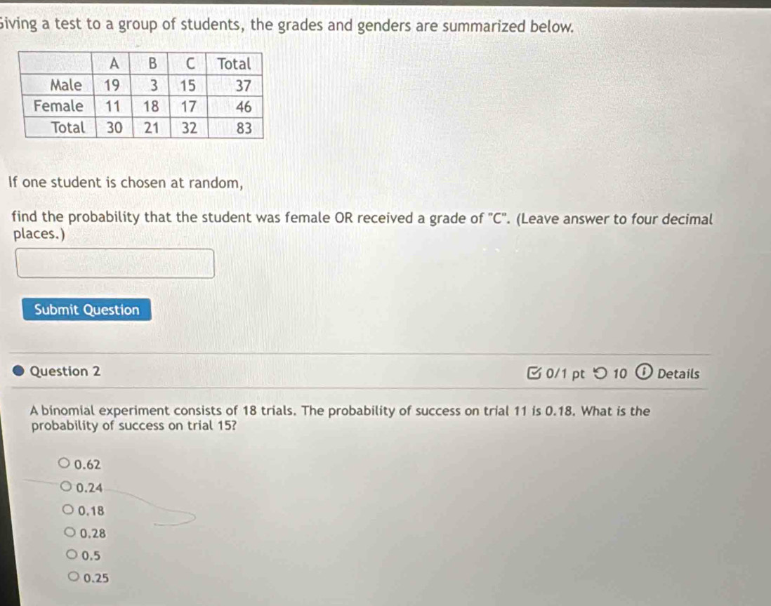 Siving a test to a group of students, the grades and genders are summarized below.
If one student is chosen at random,
find the probability that the student was female OR received a grade of "C". (Leave answer to four decimal
places.)
Submit Question
Question 2 0/1 pt つ 10 ⓘ Details
A binomial experiment consists of 18 trials. The probability of success on trial 11 is 0.18. What is the
probability of success on trial 15?
0.62
0.24
0.18
0.28
0.5
0.25