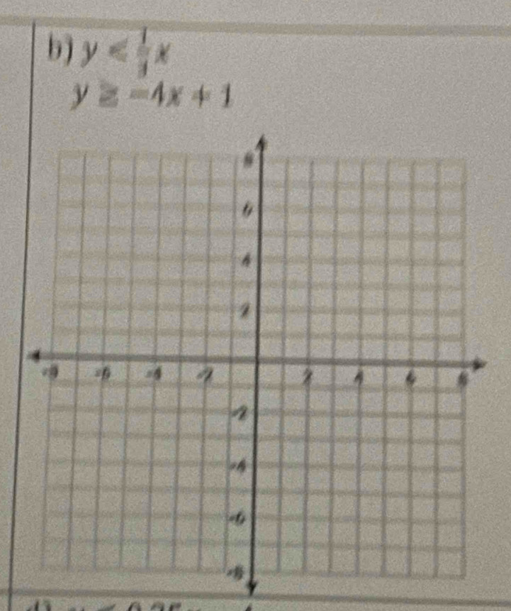 y
y≥ -4x+1