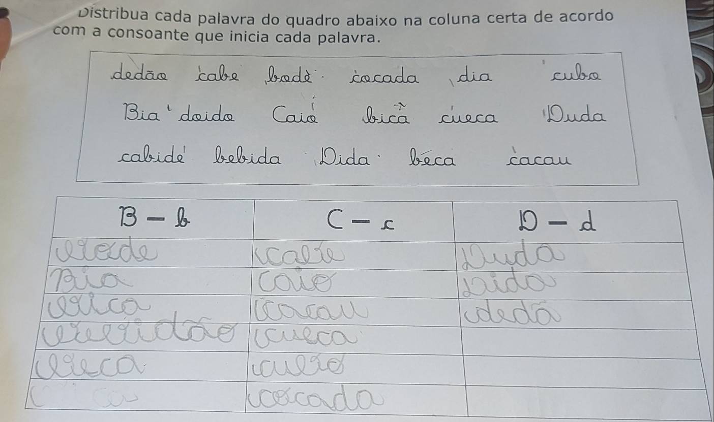 Distribua cada palavra do quadro abaixo na coluna certa de acordo 
com a consoante que inicia cada palavra.