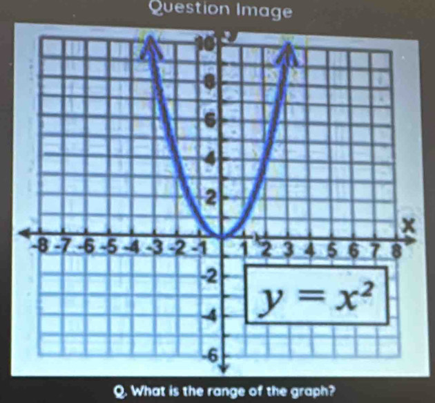 Question Image
What is the range of the graph?