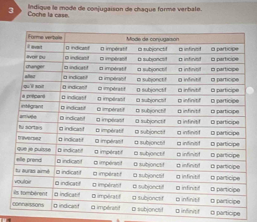 Indique le mode de conjugaison de chaque forme verbale. 
Coche la case. 
□ participe