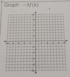 Graph -3f(x)